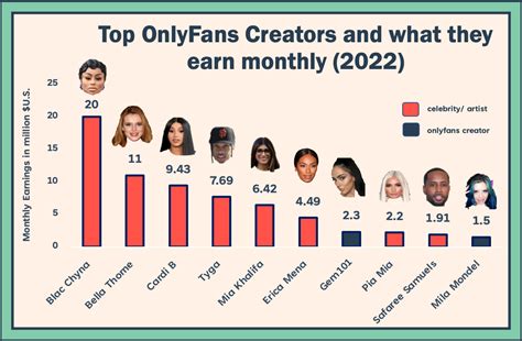 youtubers que tienen only|Top 50 Best OnlyFans Creators in Mexico (Dec, 2024)